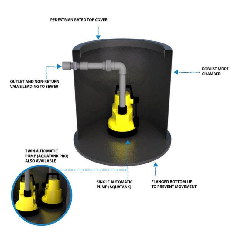 Aqua Twin Pumping Station - 1200 Litre